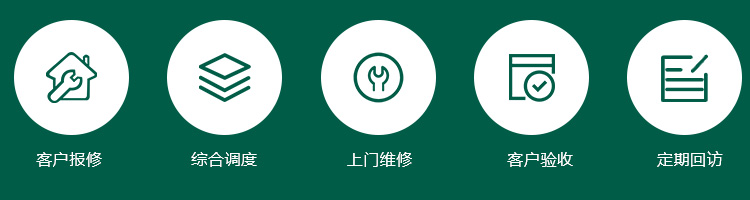 卧龙需求沟通