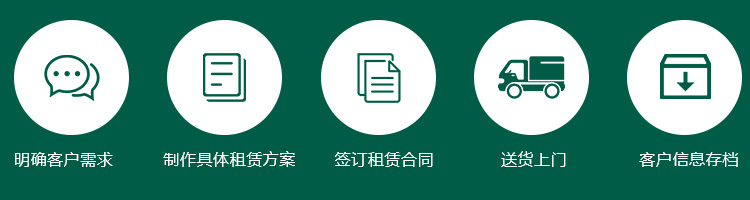卧龙需求沟通